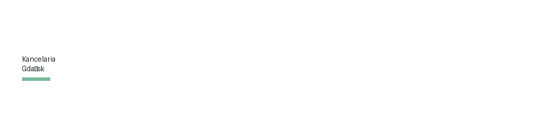 Kesvorth Ubezpieczeń logo